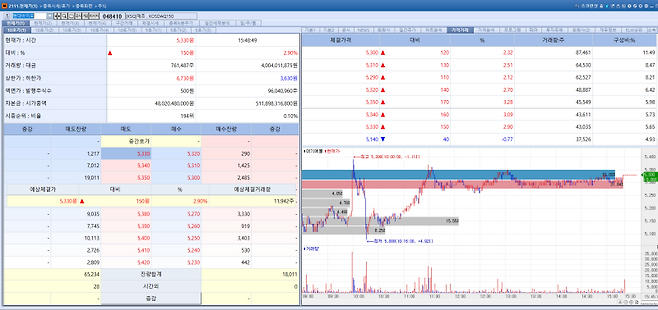 HyundaiBio stock trend on Jan 16.(Image=MP Doctor)