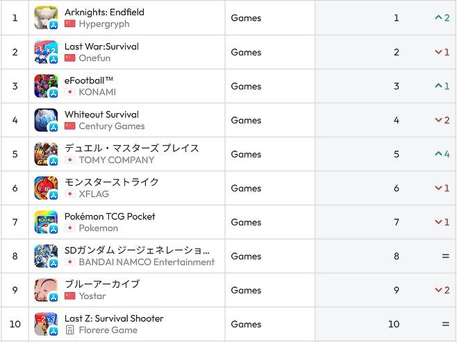일본 앱스토어 순위(자료 출처-data.ai)