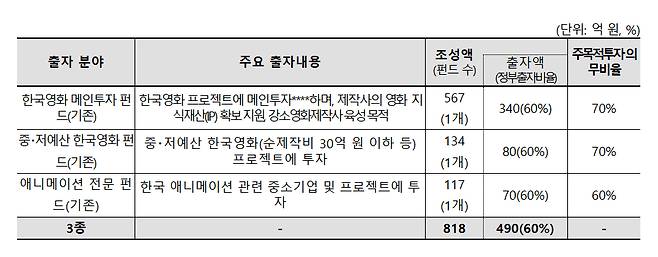 /사진=문체부