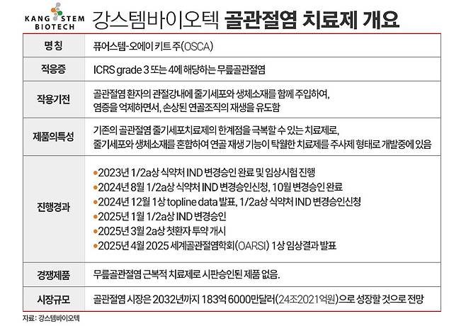 강스템바이오텍 관련 자료. / 표=김은실 디자이너