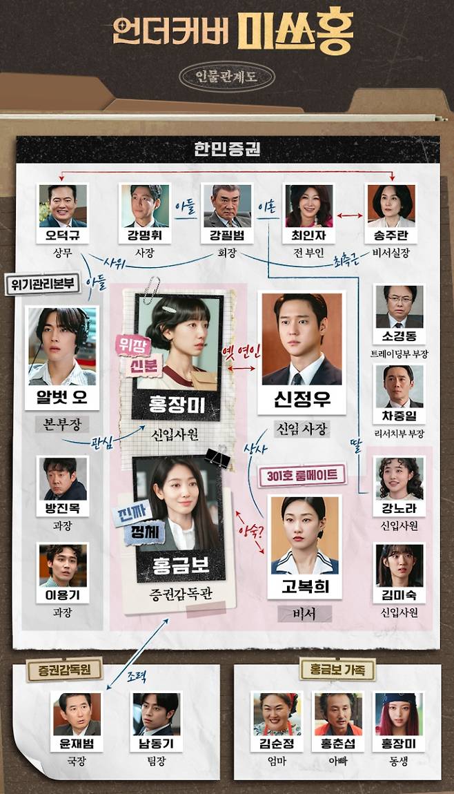 '언더커버 미쓰홍' 인물 관계도, 출연진