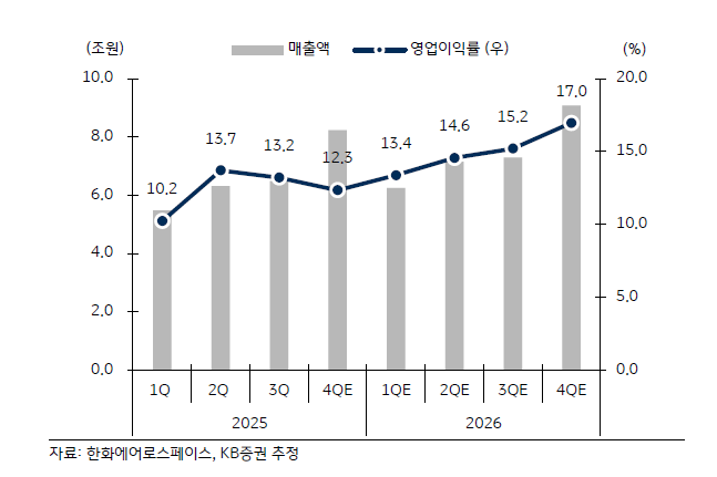 사진=KB증권