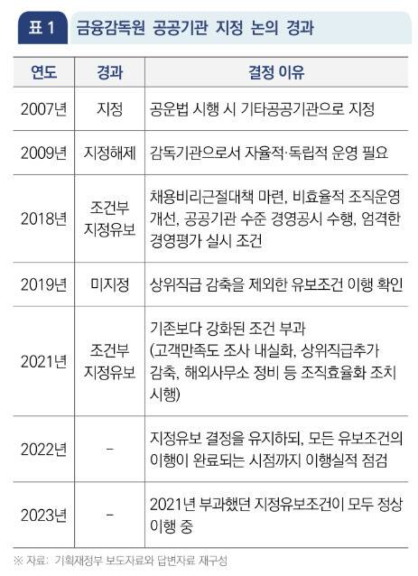 입법조사처