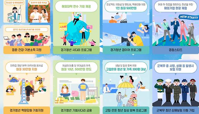 경기도에서 청년들 내일 설계를 지원하는 다양한 정책 안내. /사진제공=경기도