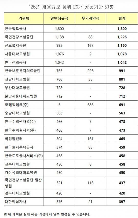 ▲ 자료 : 재정경제부