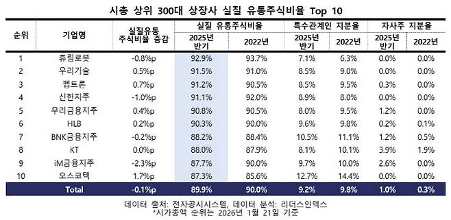 자료=리더스인덱스