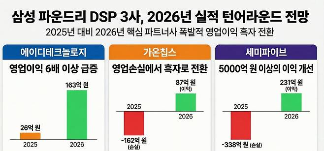 /노트북LM