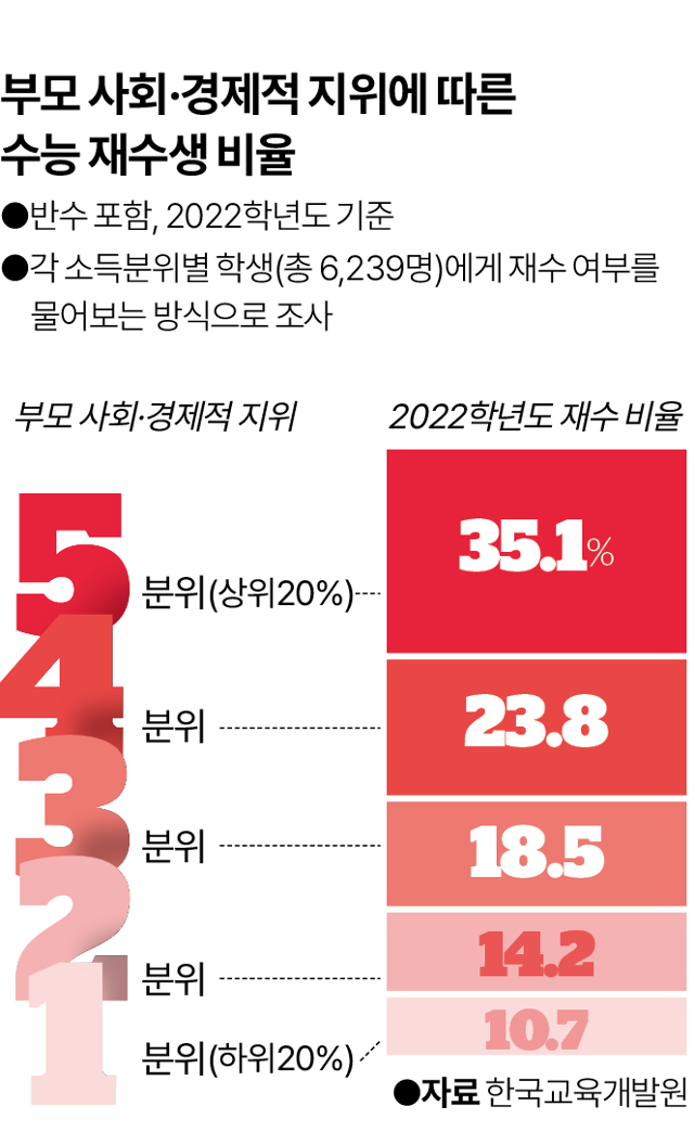 그래픽=이지원 기자