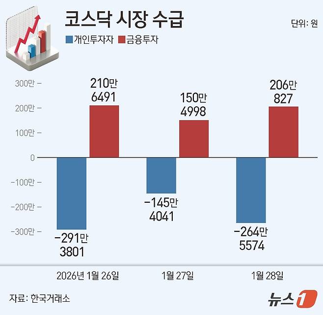 ⓒ News1 김지영 디자이너