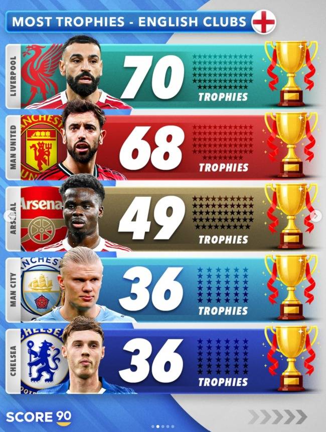 사진 = 스코어90