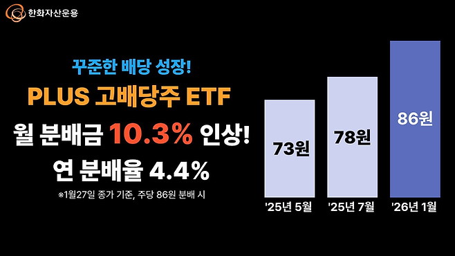 사진=한화자산운용 제공.