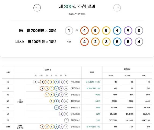 ⓒ동행복권 홈페이지