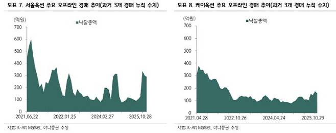 (자료, 사진=K-아트마켓, 하나증권)