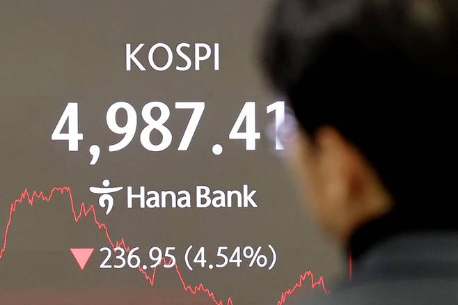 코스피가 하루 만에 5% 가까이 밀리며 한때 매도 사이드카까지 발동되자 투자심리가 크게 위축되는 모습이다. 연합뉴스