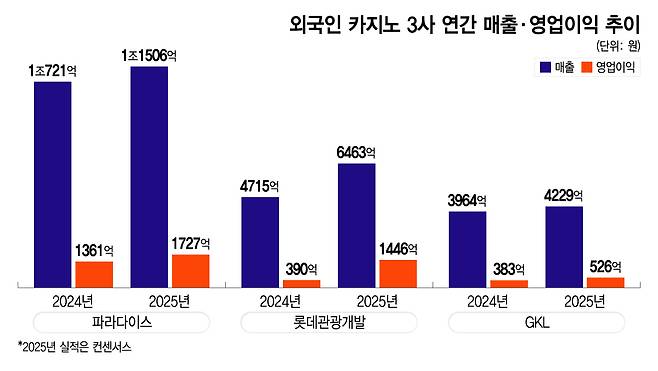 /그래픽=이지혜 디자인 기자