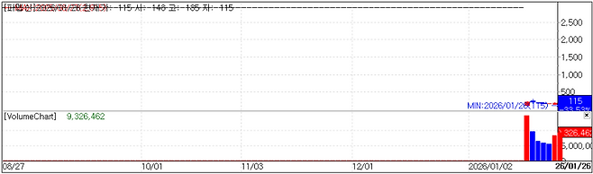 PharmAbcine chart(Cred= KG Zeroin MP Doctor)