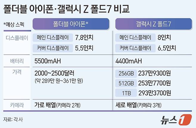 ⓒ News1 양혜림 디자이너