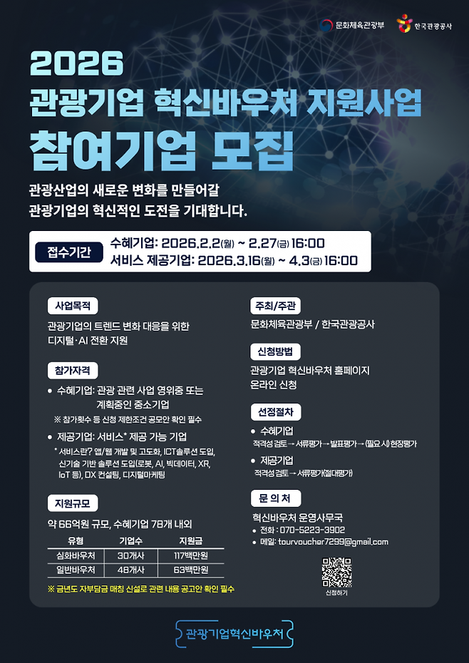 문화체육관광부와 한국관광공사는 관광분야 중소기업의 디지털 경쟁력 강화를 위해 '관광기업 혁신바우처 지원사업' 수혜기업을 오는 27일까지 모집한다. 사진 한국관광공사