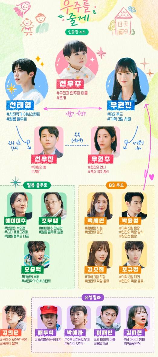 ‘우주를 줄게’ 인물관계도