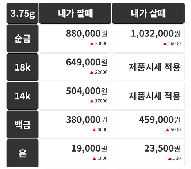 오늘의 금시세 금값시세 금시세닷컴