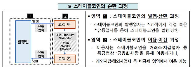 (자료=금융위원회)