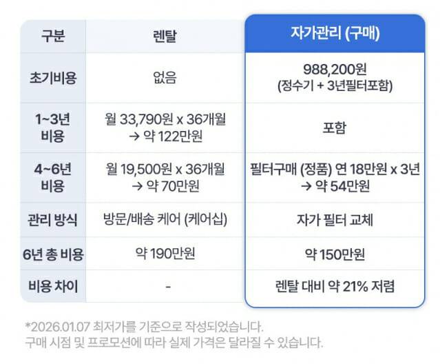 다나와 정수기