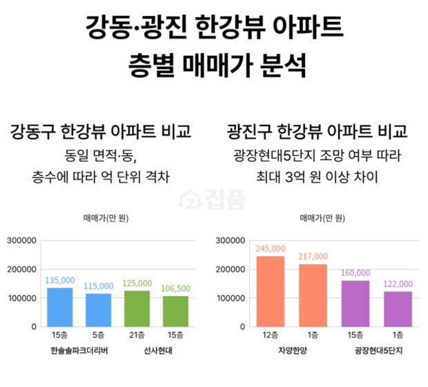 자료=집품 제공