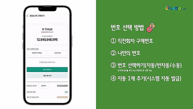 오는 9일부터 동행복권 모바일 홈페이지에서도 로또복권 판매를 시작한다. ⓒ기획예산처 제공