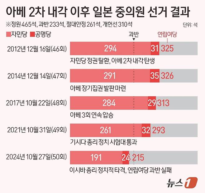 ⓒ 뉴스1 양혜림 디자이너