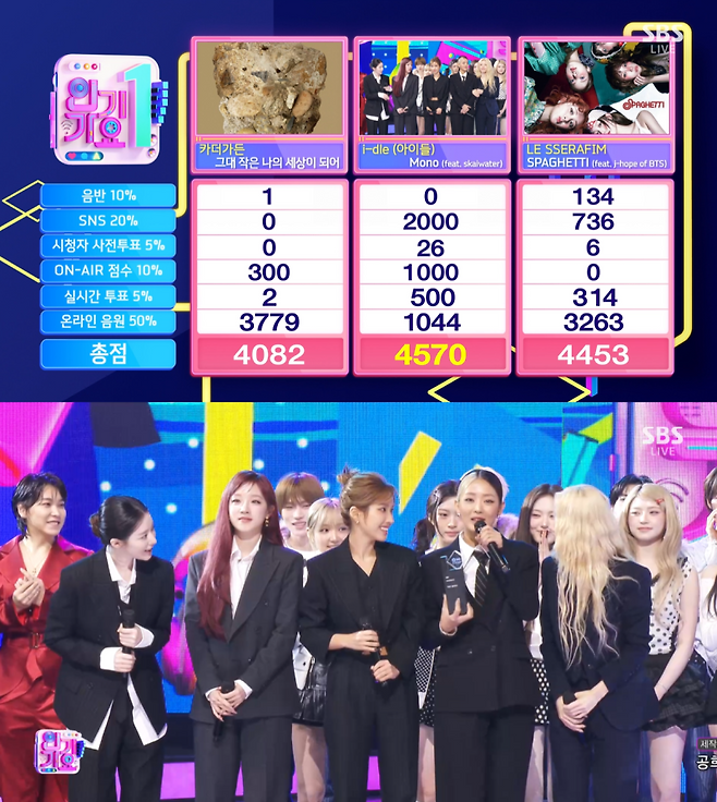 사진=SBS ‘인기가요’ 방송 캡처