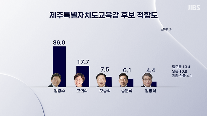 그래픽 제작, 양륜창