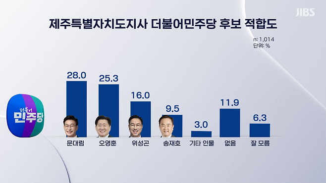 그래픽, 양륜창