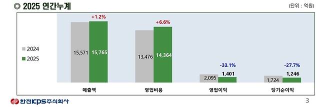 ▲한전KPS 실적 자료