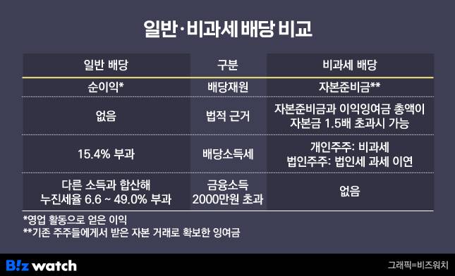./그래픽=비즈워치
