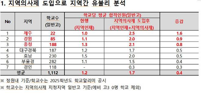 (자료=종로학원 제공)