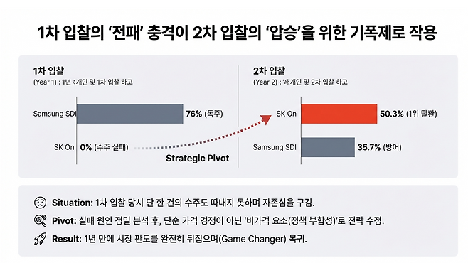 '제2차 ESS 중앙계약시장 우선협상' 대상 사업자 선정 결과 분석.