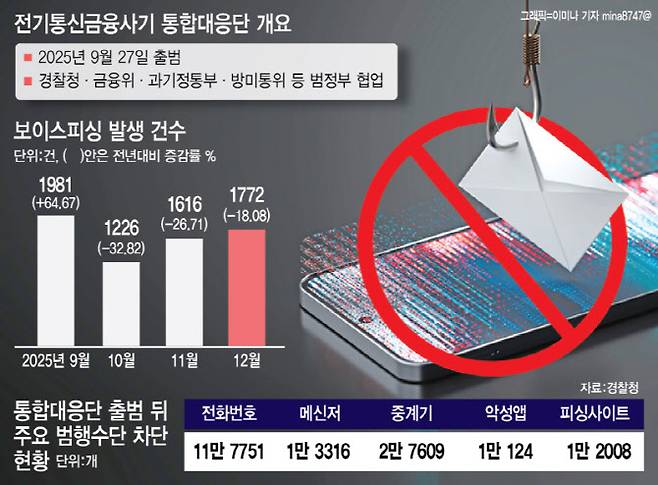 (그래픽= 이미나 기자)