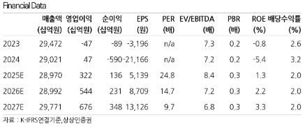 (자료 제공=상상인증권)