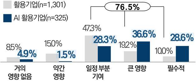 <공공데이터의 영향력> 제공=행정안전부.