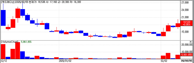 QuadMedicine Trend
