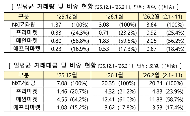 넥스트레이드 제공