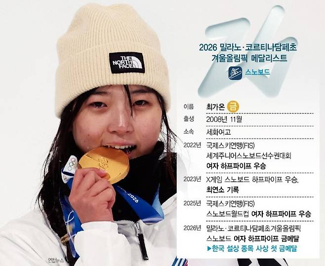 한겨레 디자인.