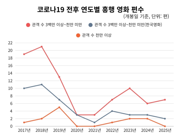 자료=참여연대