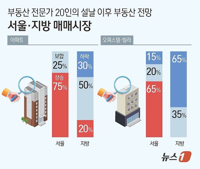ⓒ 뉴스1 김초희 디자이너