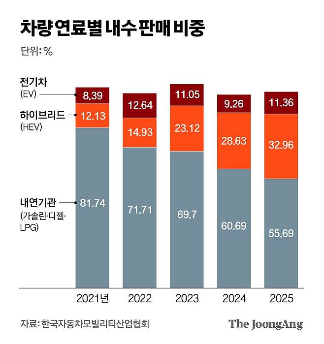 차준홍 기자