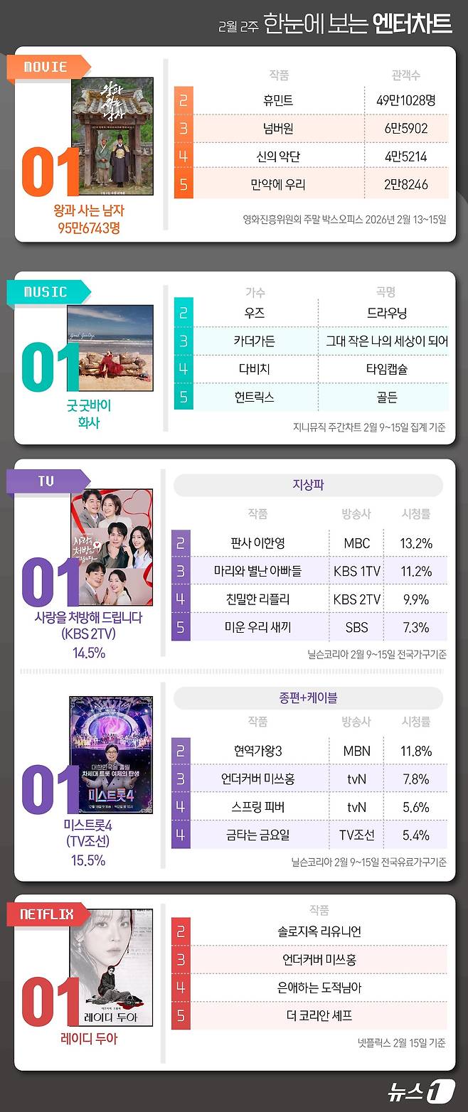 ⓒ 뉴스1 김초희 디자이너