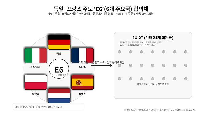 E6의 구성 / 챗gpt 생성 이미지
