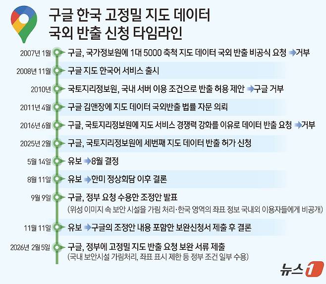 ⓒ 뉴스1 김초희 디자이너