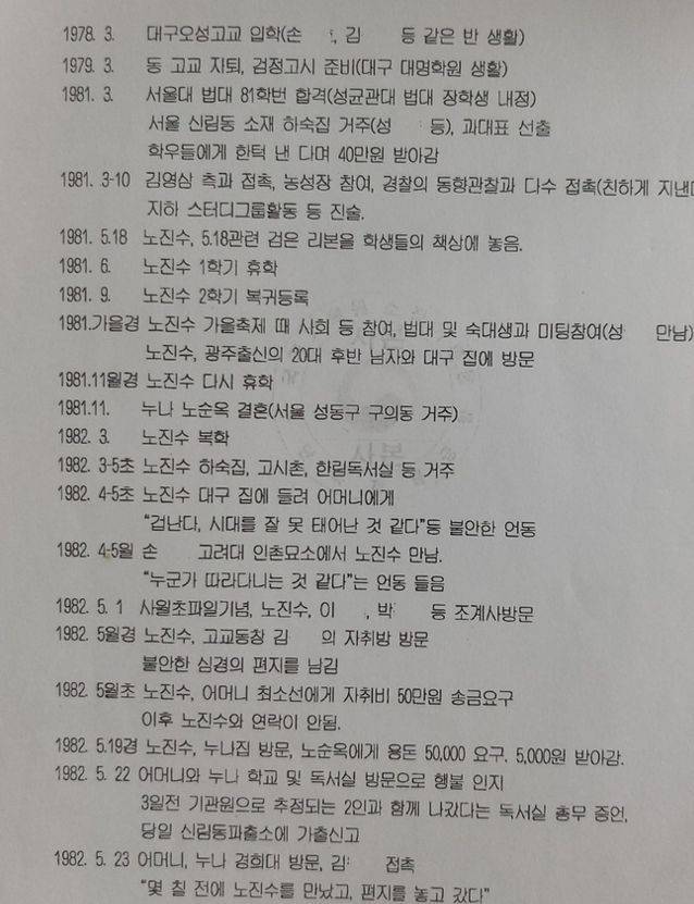 노진수의 실종 전후 일자별 행적. 의문사진상규명위원회 제공
