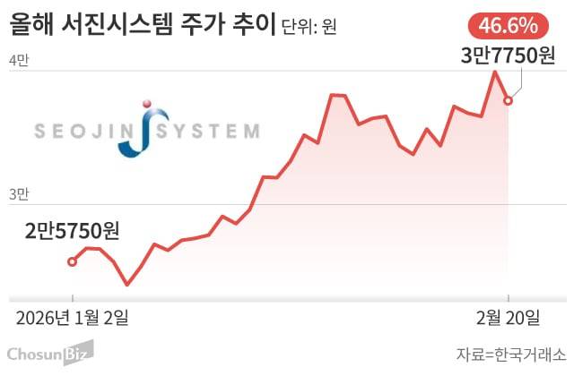 그래픽=손민균